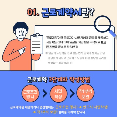 2024-2 근로계약서작성시 꼭 체크해야할 사항 (2).jpg